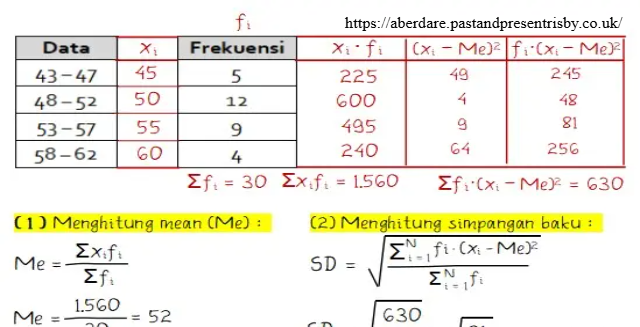 Panduan Komprehensif: Cara Menghitung Standar Deviasi